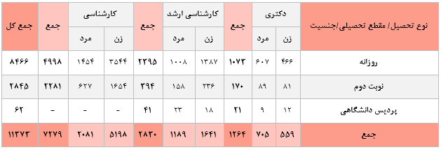 Responsive Image